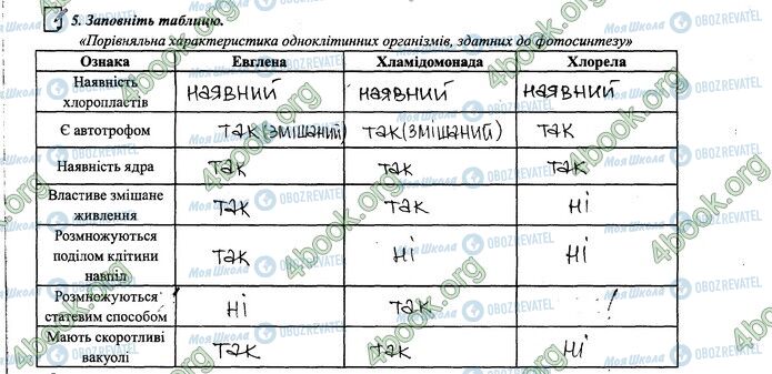 ГДЗ Биология 6 класс страница 17.5